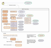 view a larger diagram of the PG POA DataModel